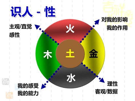 五行面向|【面相学】一看就会的五行识人